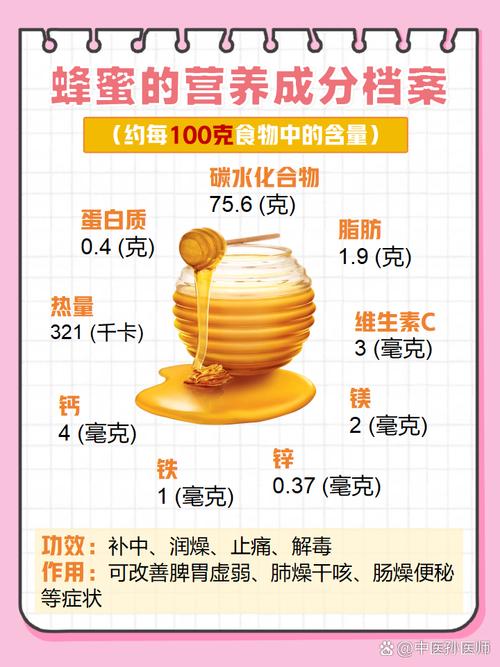 什么蜂蜜减肥比较好
