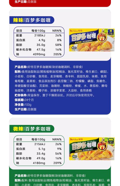 咖喱对减肥有什么好处