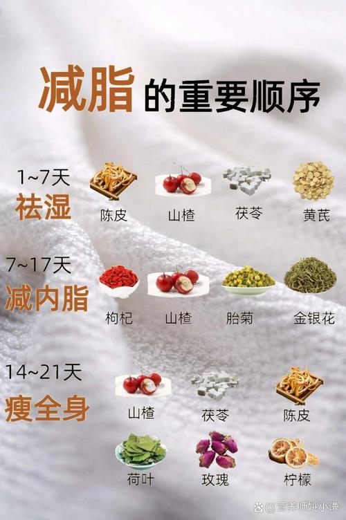 经期后吃什么减肥最快