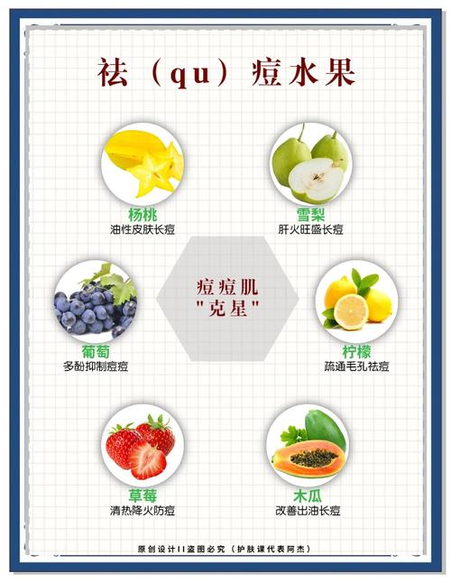 上火长痘吃什么水果