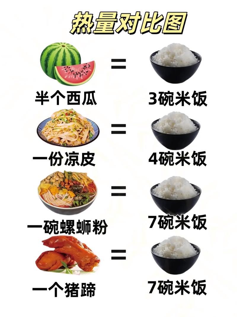 减肥为什么要少吃米饭