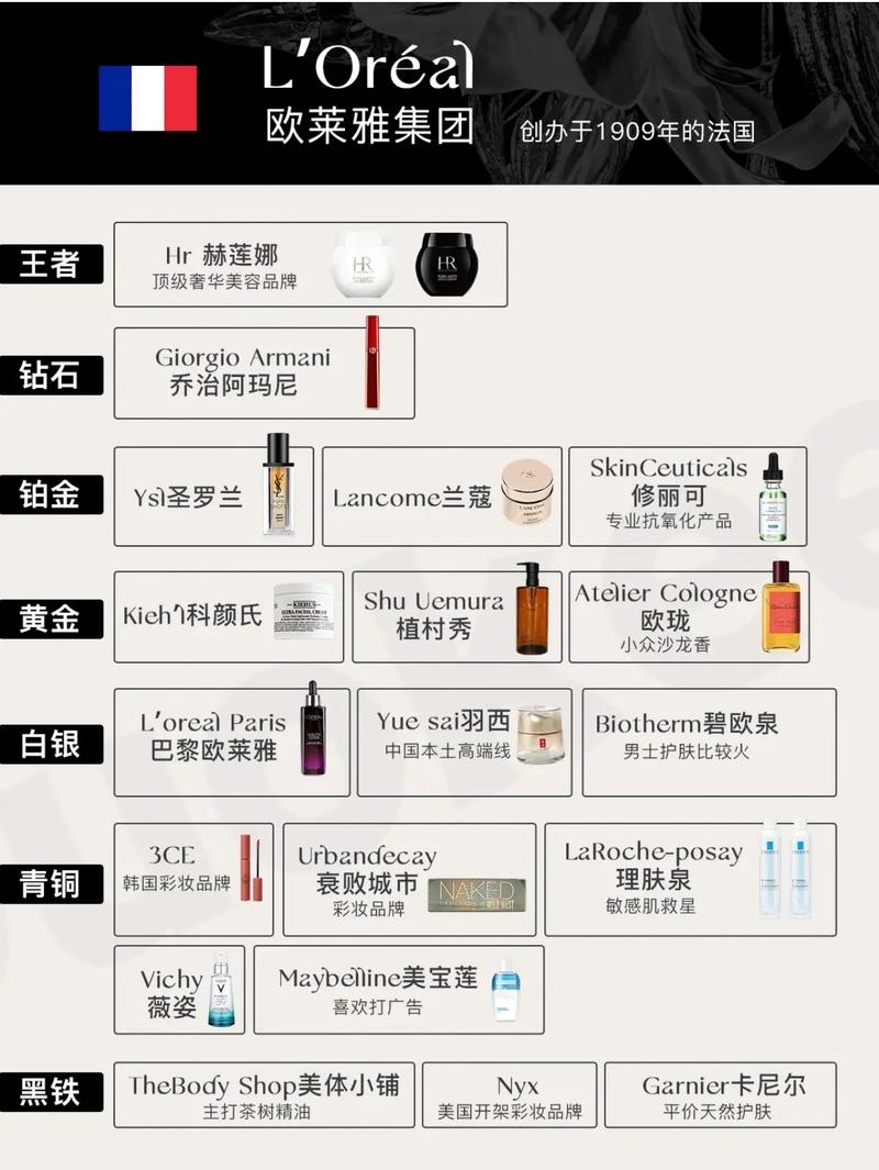 最新世界化妆品五大品牌