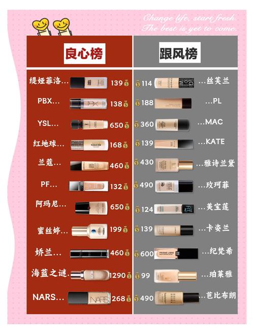 粉底液之后用什么