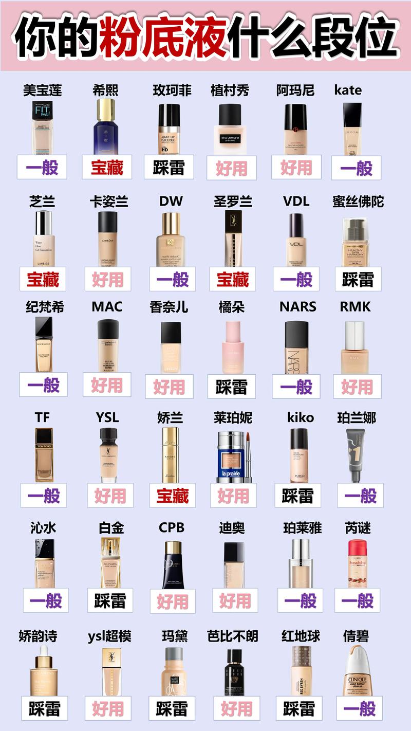 粉底液之后用什么