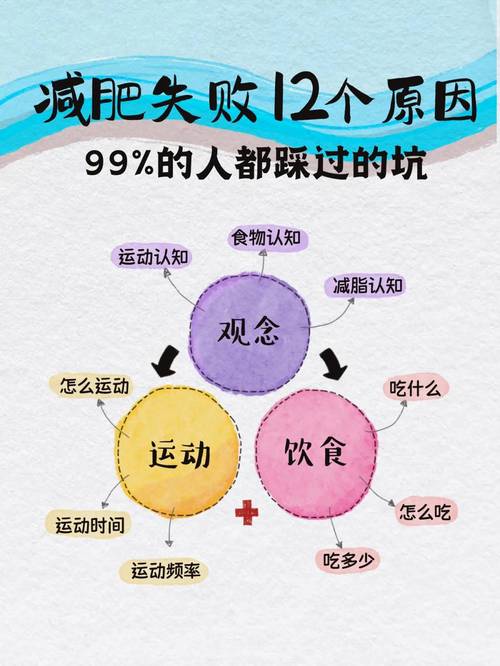 不好减肥是什么原因啊