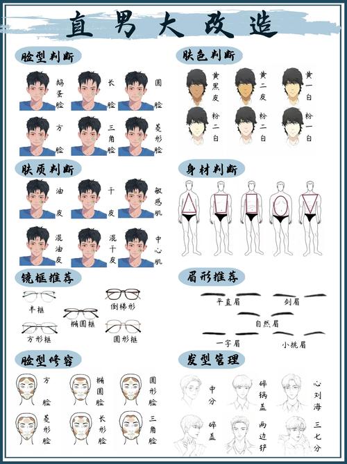 发型搭配软件怎么用