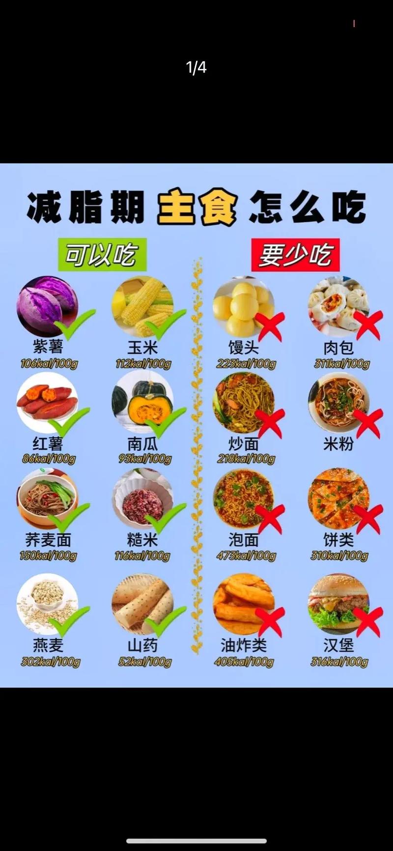 有什么食物是减肥的