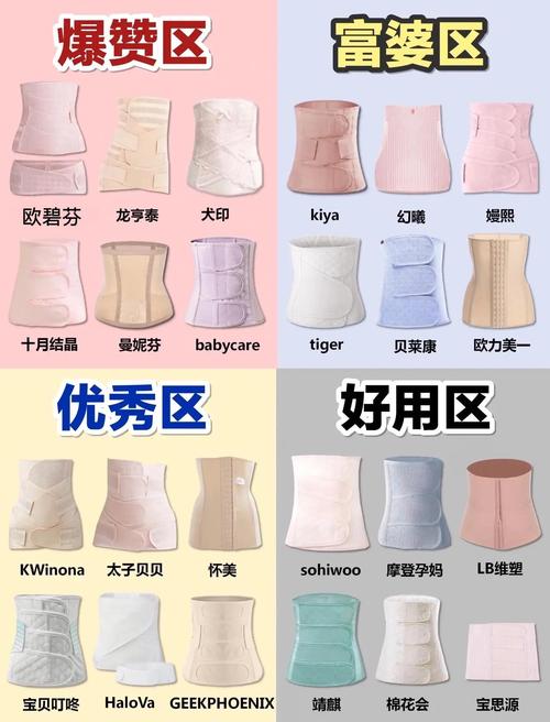收腹带减肥什么时候用