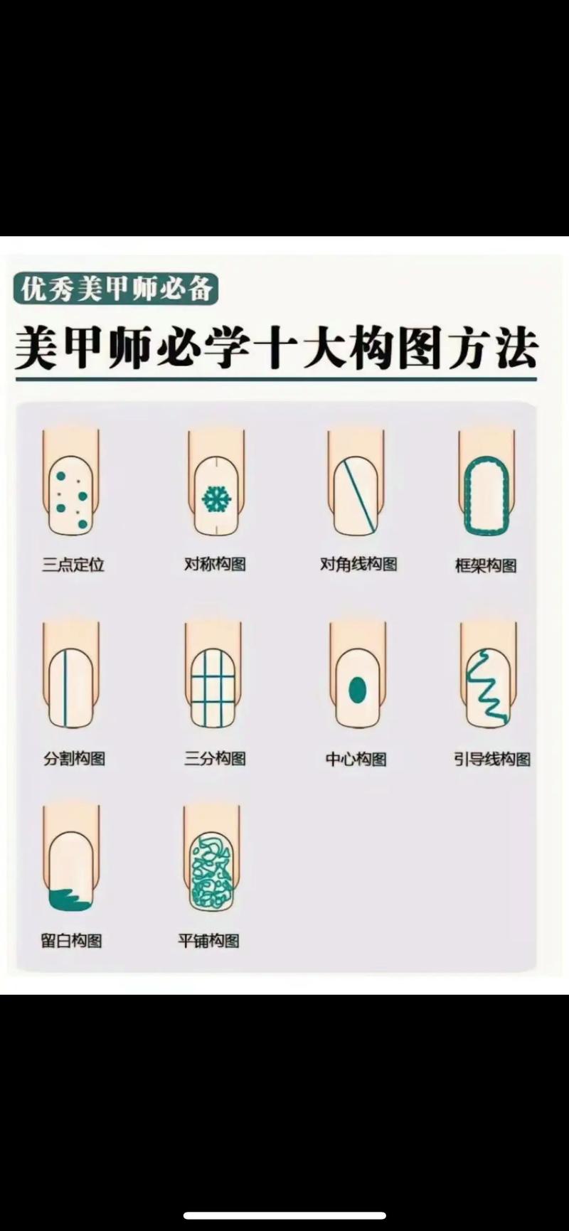 美甲什么学