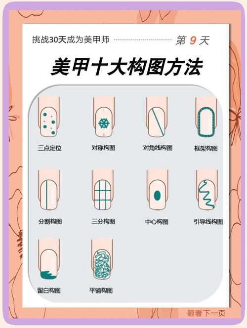 美甲什么学