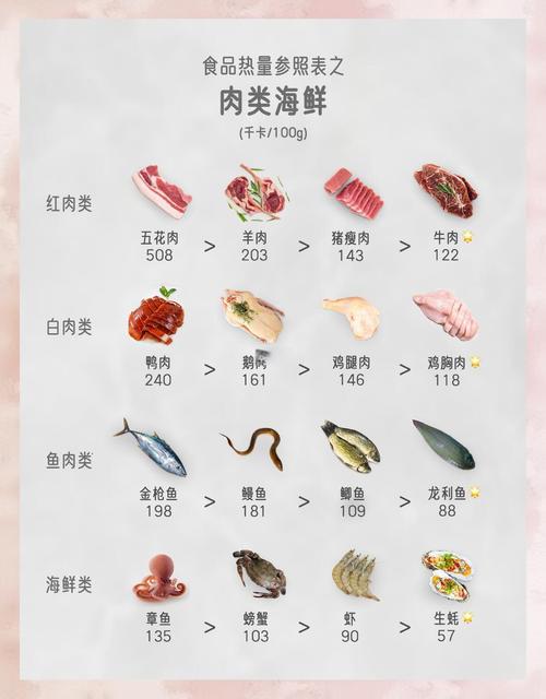 什么食物卡路里低