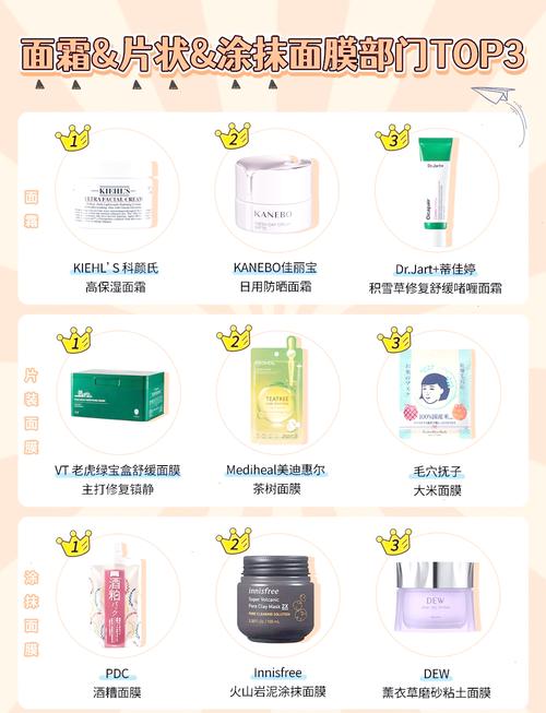 2013年日本cosme大赏最新榜单