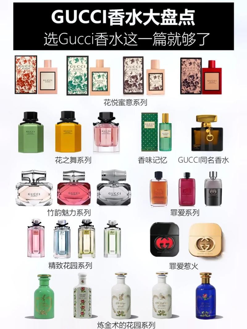 gucci最新款香水图片价格查询