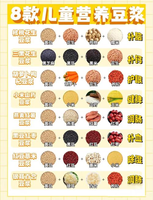 什么豆浆最能减肥法