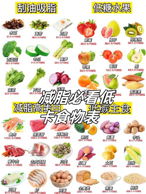减肥时不能吃什么