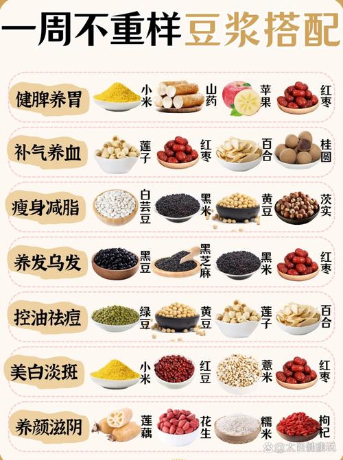 什么豆浆最减肥法