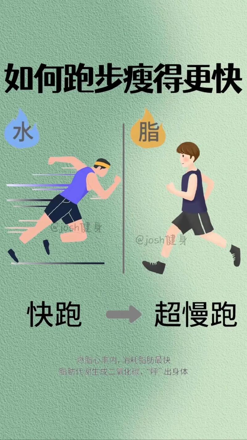 跑步减肥是什么时候跑