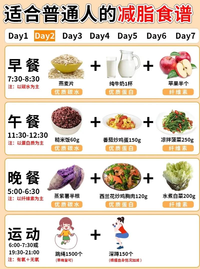 女孩子减肥该吃些什么好