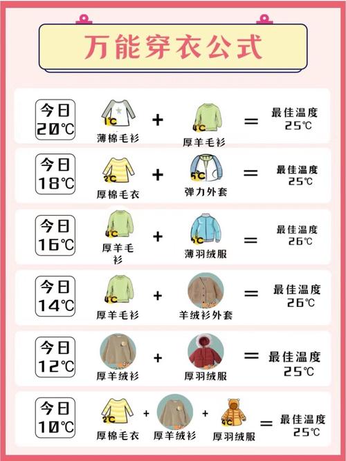 人类为什么穿衣服