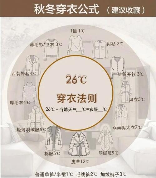 人类为什么穿衣服
