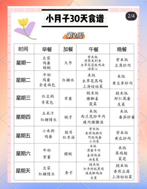 流产后吃什么减肥快
