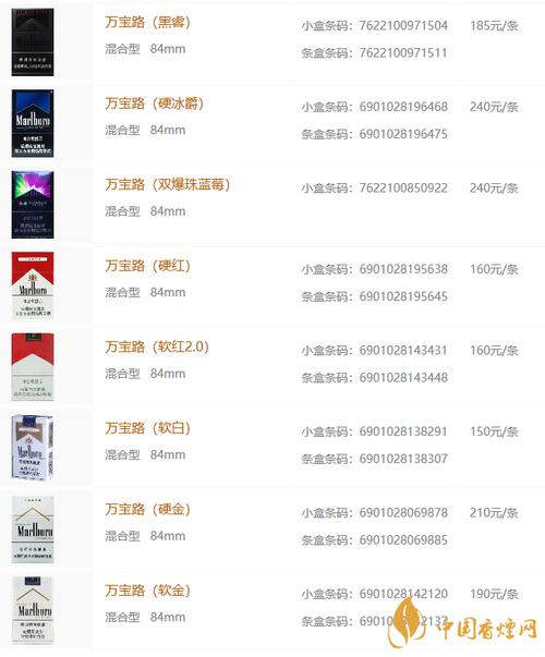 春纪最新款铁盒多少钱