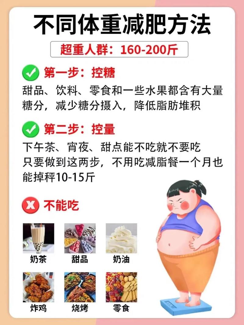中度肥胖适合什么运动减肥