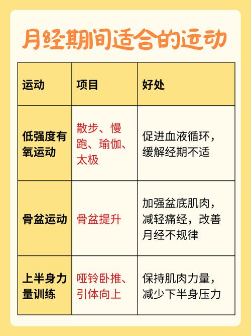 来大姨妈可以做什么运动减肥