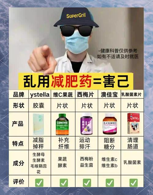 减肥药不会瘦什么原因