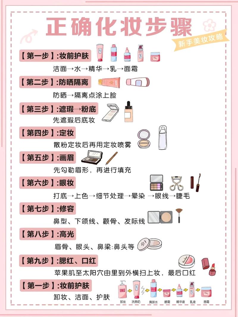化妆品技术学什么
