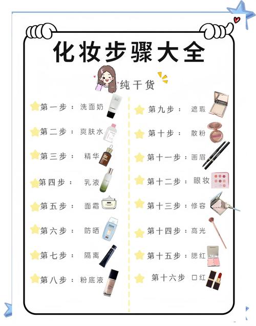 化妆品技术学什么