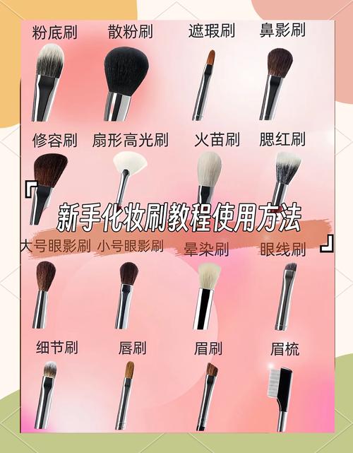 化妆品技术学什么