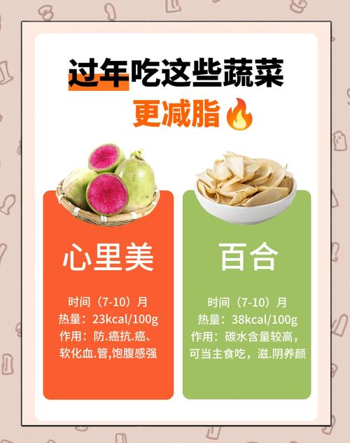 减肥吃什么青菜刮油