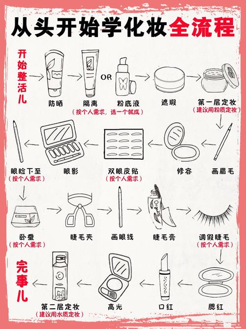 化妆的定义是什么