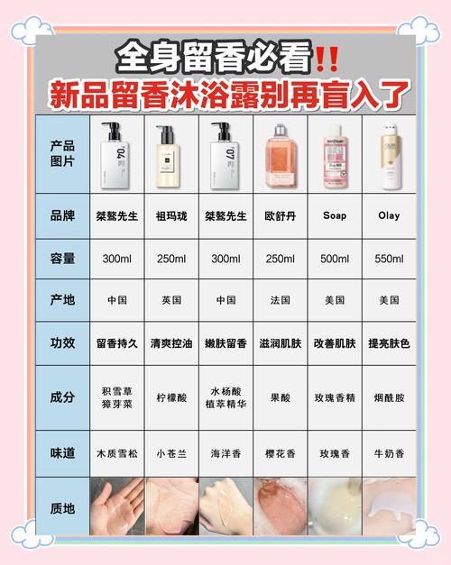 什么样的沐浴露可以减肥