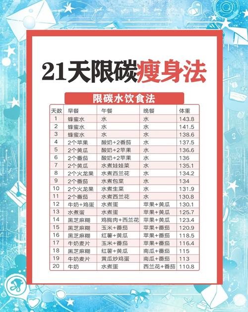 减肥中的低碳水指的是什么