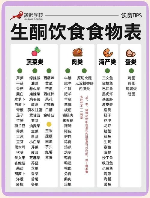 减肥中的低碳水指的是什么