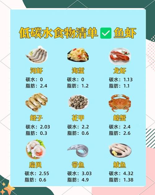 减肥中的低碳水指的是什么