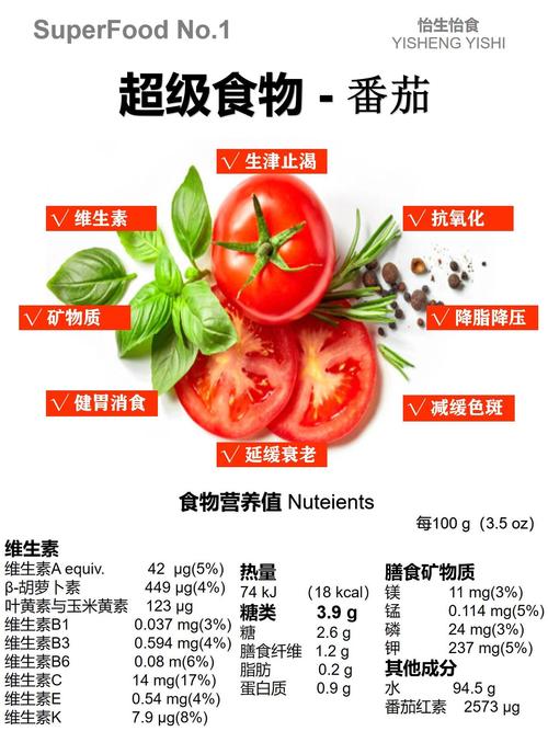 西红柿中什么减肥