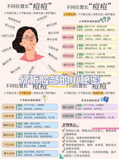 下巴起疙瘩什么原因