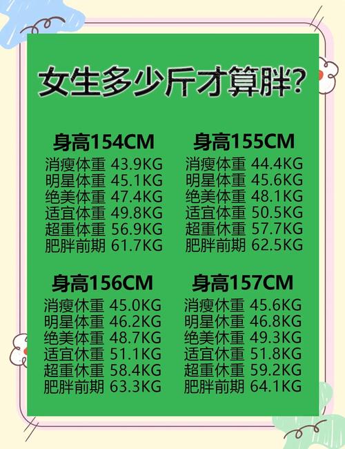 减肥中bmi是什么意思