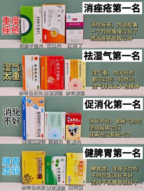 长痘痘可以吃什么药