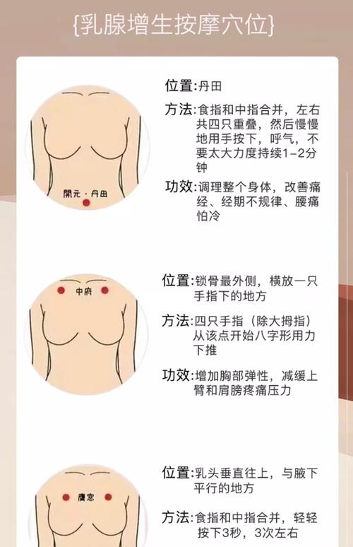 为什么按摩肚子减肥按摩胸就是丰胸