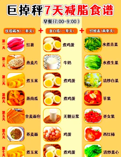 一日三餐吃什么最能减肥