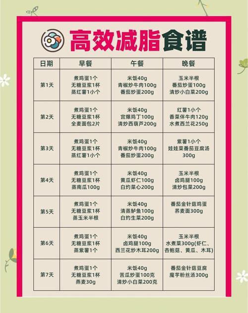 什么减肥餐一星期减10斤