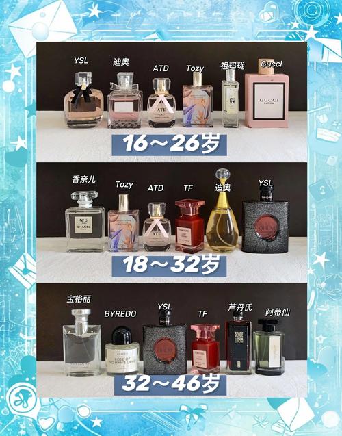女生用什么香水最好