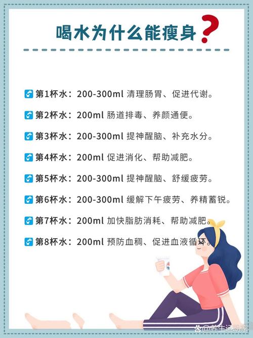 在什么时间喝水能减肥