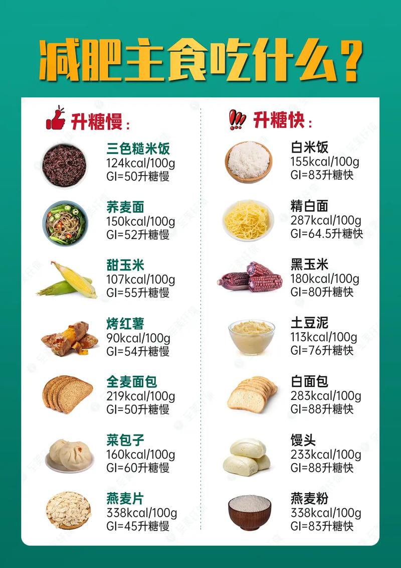 减肥用什么代替主食好
