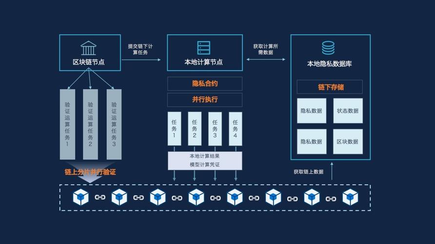 约炮区块链最新版本