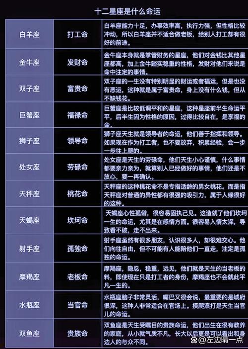 什么星鞋